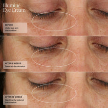 Load image into Gallery viewer, SENTÉ® Illuminé Eye Cream
